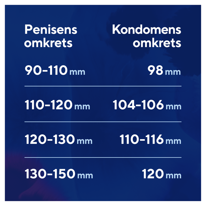 RFSU Profil Kondomer 30-pack